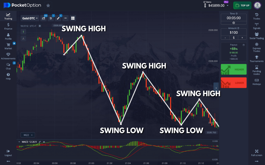 Trading Strategy with Parabolic SAR Trading Strategy with Parabolic SAR